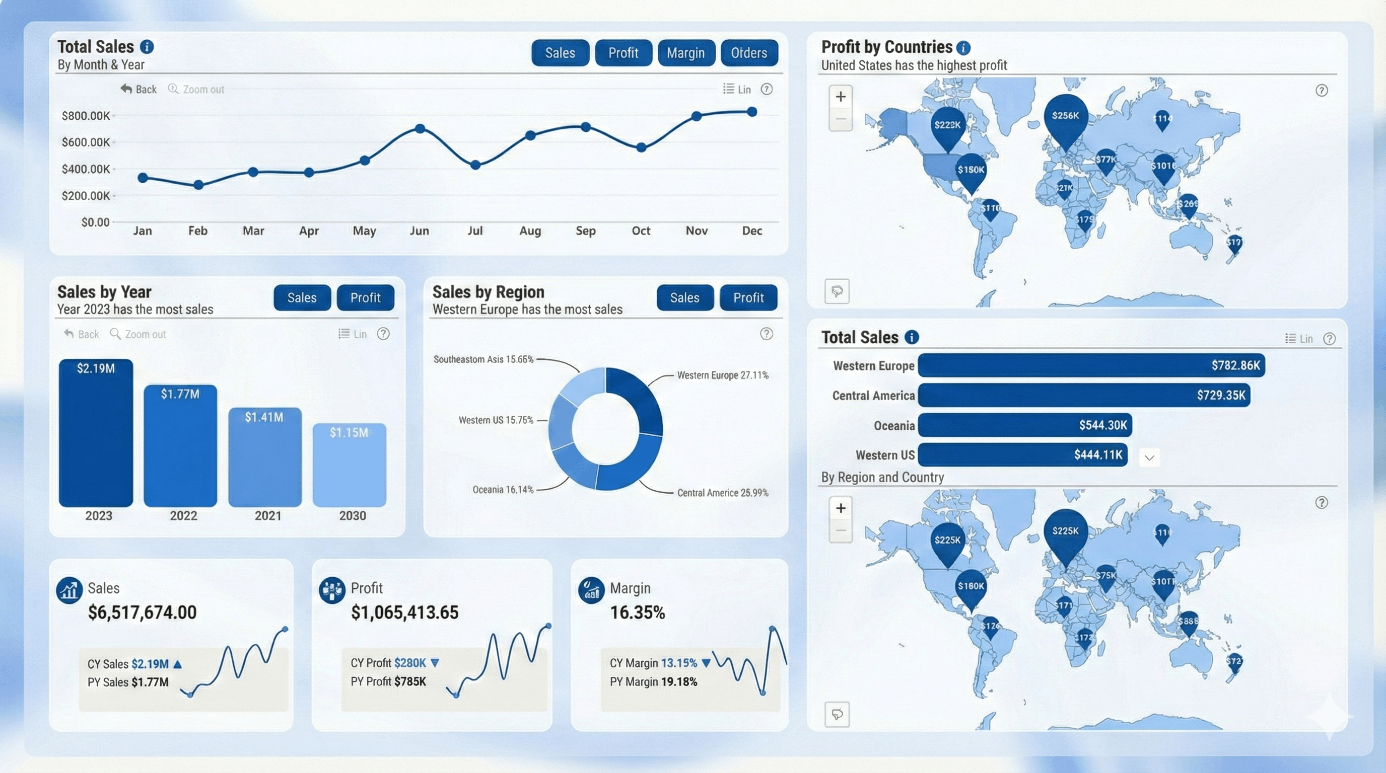 Modern analytics dashboard interface showing graphs and data metrics